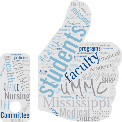 The UMMC Accreditation 2022 Word Cloud contains the words most frequently used from UMMC's SACSCOC Accreditation Compliance Certification Report.